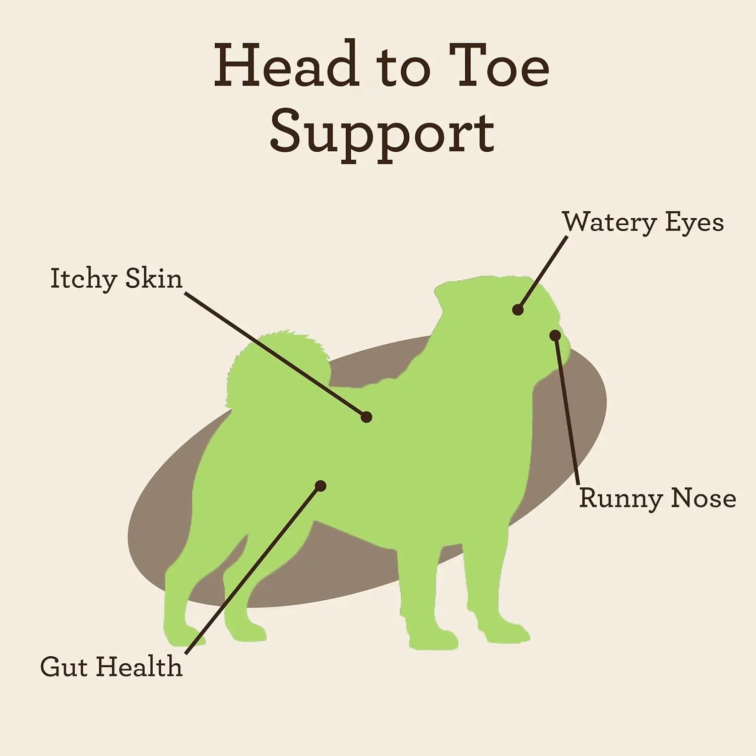 VetPro Allergy & Itch Support for Dogs - Salmon Oil, Pro&Colostrum - Immune & Gut Health